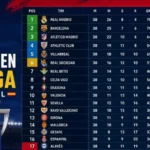 Klasemen-Liga-Terbaru-dan-Update-Pertandingan