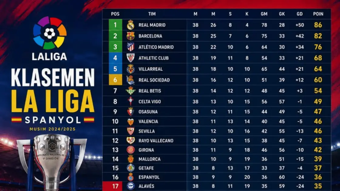 Klasemen-Liga-Terbaru-dan-Update-Pertandingan